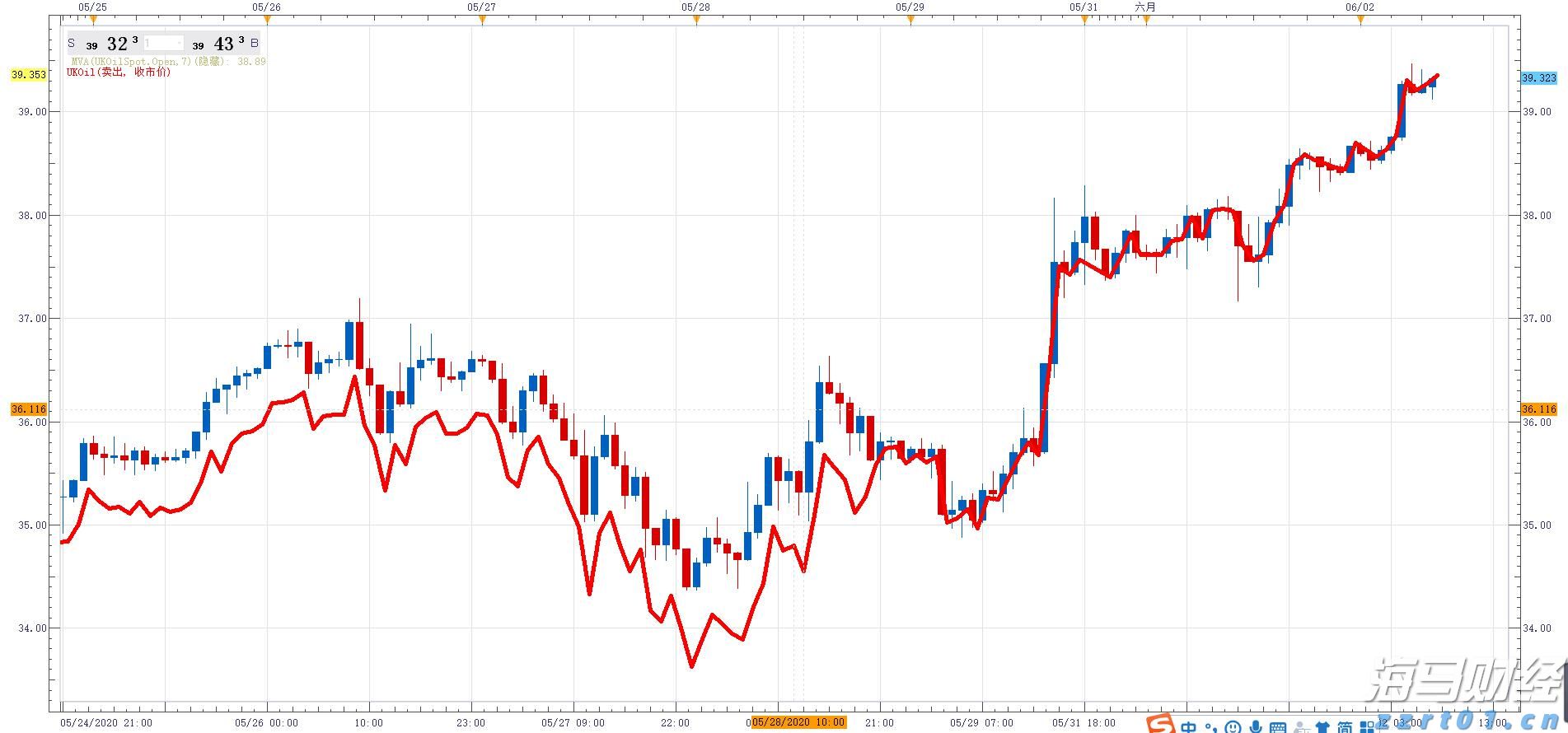 CINNO Research:2025年上半年中国半导体产业投资约4550亿元 同比减少9.8%