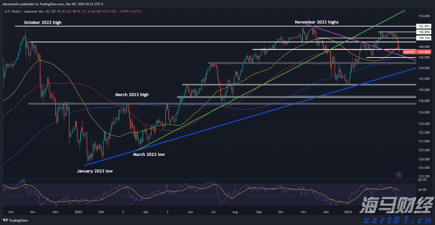 致梅州市民防汛防台风的一封信!请查收→